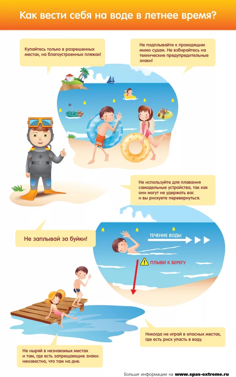 Как вести себя на водоеме в летнее время.webp